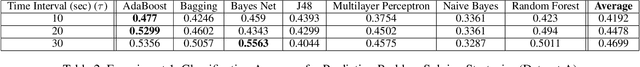 Figure 4 for Tracing Player Knowledge in a Parallel Programming Educational Game