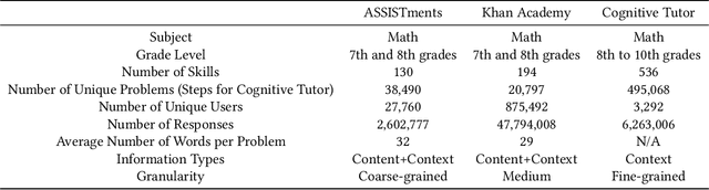 Figure 2 for Learning Skill Equivalencies Across Platform Taxonomies