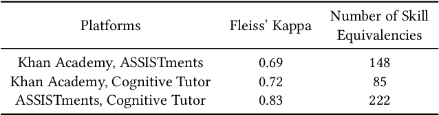 Figure 4 for Learning Skill Equivalencies Across Platform Taxonomies