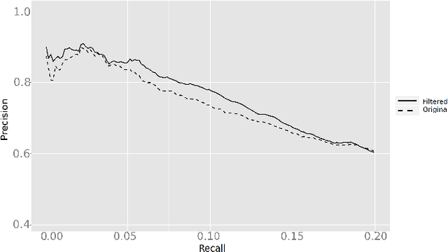 Figure 3 for Mining Functionally Related Genes with Semi-Supervised Learning
