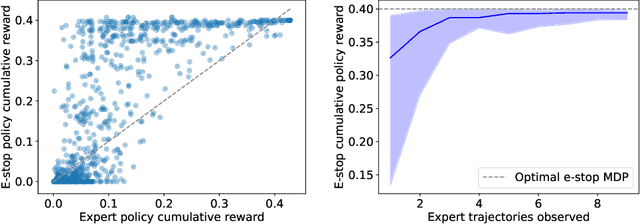 Figure 3 for Mo' States Mo' Problems: Emergency Stop Mechanisms from Observation