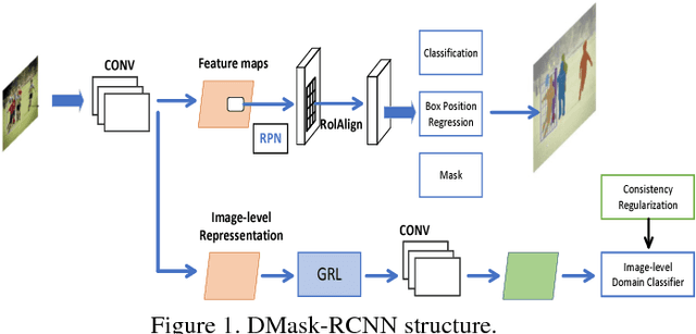 Figure 2 for Improved Techniques for Learning to Dehaze and Beyond: A Collective Study