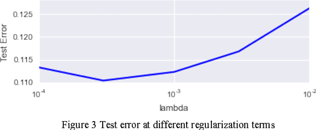 Figure 3 for Identifying Restaurant Features via Sentiment Analysis on Yelp Reviews