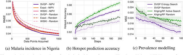 Figure 4 for Conditioning Sparse Variational Gaussian Processes for Online Decision-making