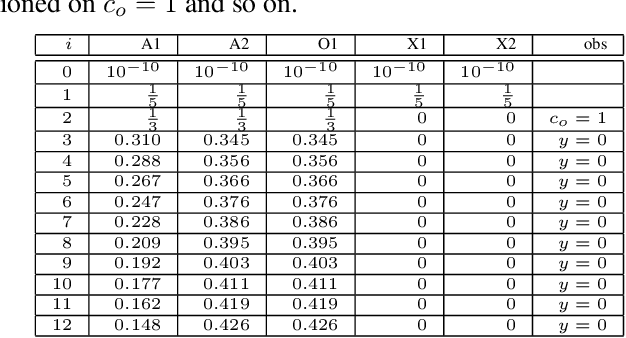 Figure 2 for Recycling Computed Answers in Rewrite Systems for Abduction