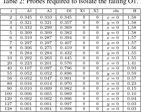 Figure 3 for Recycling Computed Answers in Rewrite Systems for Abduction