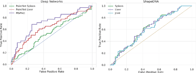 Figure 3 for Deep Shape Analysis on Abdominal Organs for Diabetes Prediction
