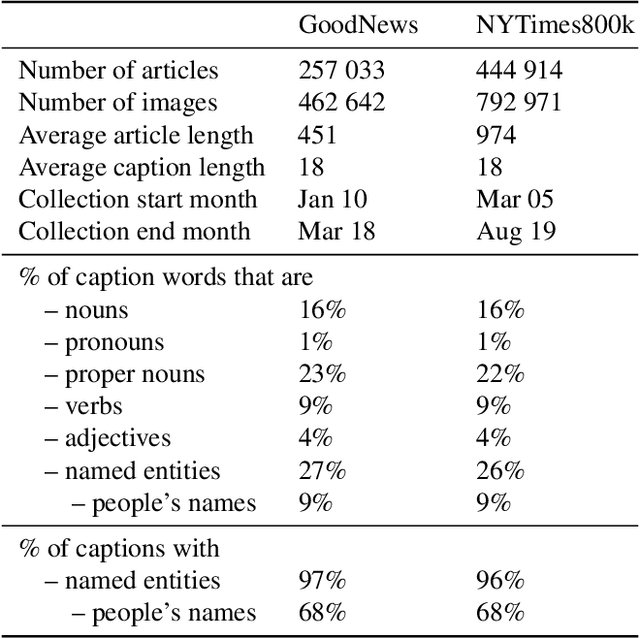 Figure 2 for Transform and Tell: Entity-Aware News Image Captioning