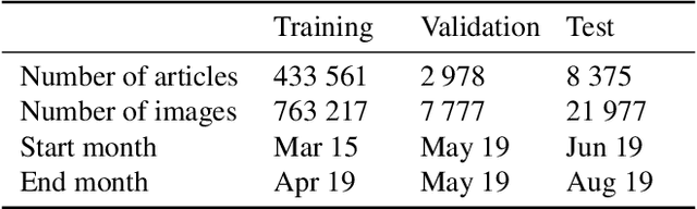 Figure 4 for Transform and Tell: Entity-Aware News Image Captioning