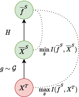 Figure 3 for Unsupervised Domain Adaptation for Video Transformers in Action Recognition