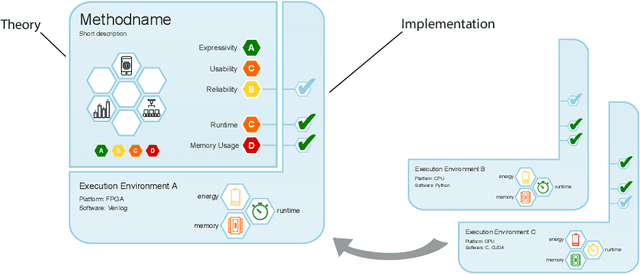 Figure 3 for Yes We Care! -- Certification for Machine Learning Methods through the Care Label Framework