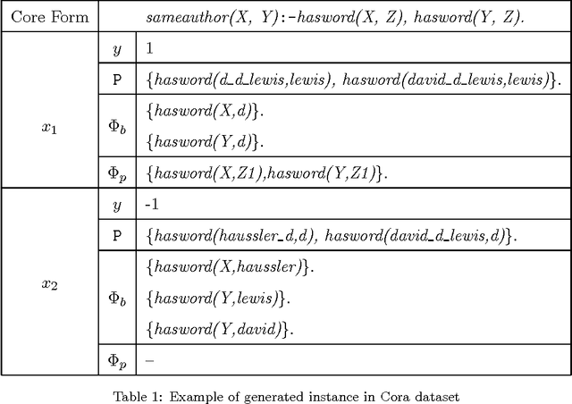 Figure 2 for Inductive Logic Boosting
