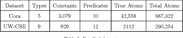 Figure 4 for Inductive Logic Boosting