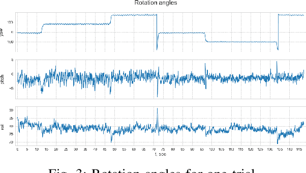 Figure 3 for Magnetic Field Sensing for Pedestrian and Robot Indoor Positioning