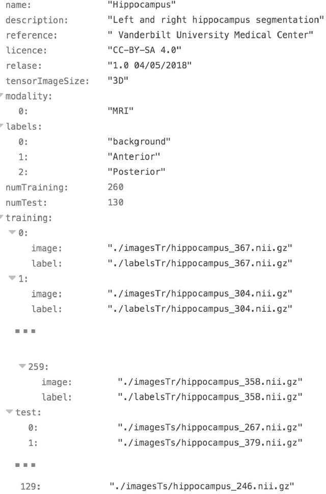 Figure 2 for A large annotated medical image dataset for the development and evaluation of segmentation algorithms