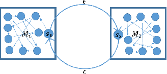 Figure 1 for Convergence Results For Q-Learning With Experience Replay