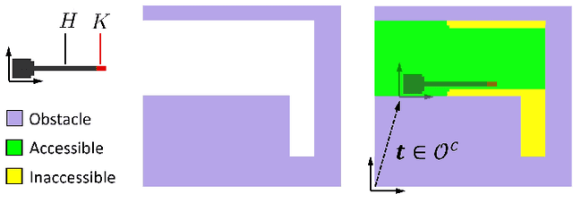 Figure 3 for Hybrid Manufacturing Process Planning for Arbitrary Part and Tool Shapes