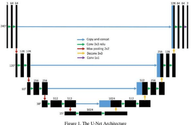 Figure 1 for Data Augmentation using Feature Generation for Volumetric Medical Images