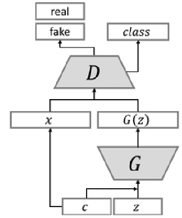 Figure 3 for Data Augmentation using Feature Generation for Volumetric Medical Images