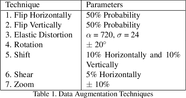 Figure 2 for Data Augmentation using Feature Generation for Volumetric Medical Images