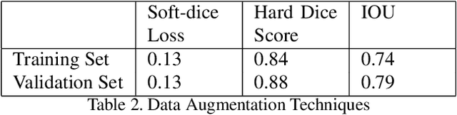 Figure 4 for Data Augmentation using Feature Generation for Volumetric Medical Images