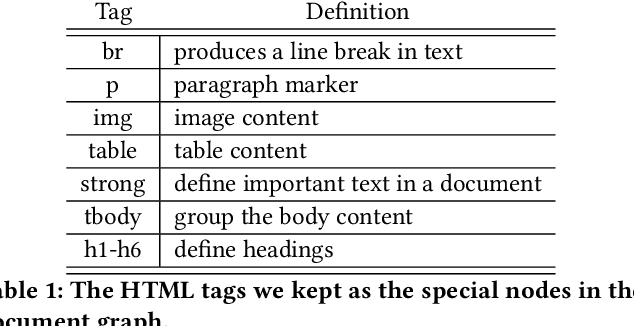 Figure 2 for ComQA:Compositional Question Answering via Hierarchical Graph Neural Networks