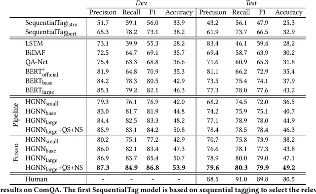 Figure 3 for ComQA:Compositional Question Answering via Hierarchical Graph Neural Networks