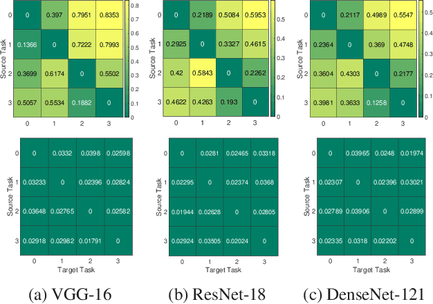 Figure 3 for Neural Architecture Search From Fréchet Task Distance