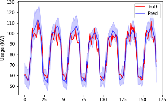 Figure 2 for Interpretable Latent Variables in Deep State Space Models