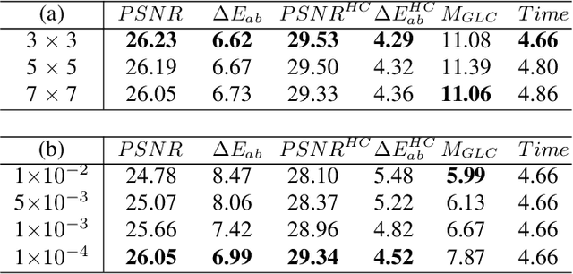 Figure 4 for Learning Pixel-Adaptive Weights for Portrait Photo Retouching