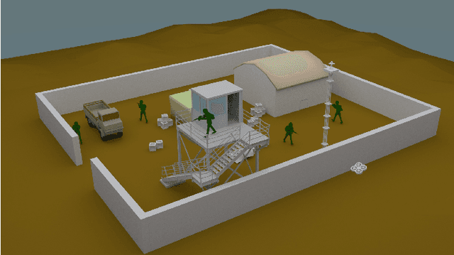 Figure 4 for The UMCD Dataset