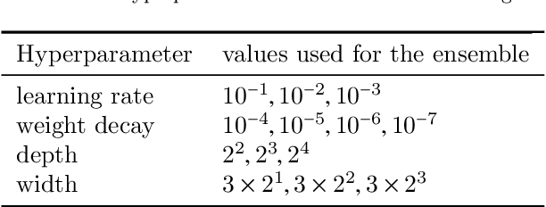 Figure 2 for Enhancing accuracy of deep learning algorithms by training with low-discrepancy sequences