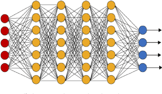 Figure 1 for Enhancing accuracy of deep learning algorithms by training with low-discrepancy sequences
