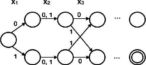 Figure 2 for Statistical Queries and Statistical Algorithms: Foundations and Applications