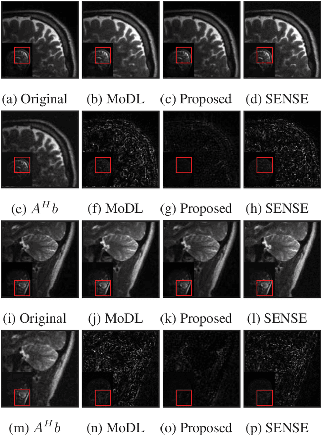 Figure 3 for Off-the-grid model based deep learning