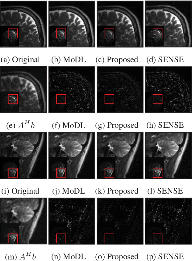 Figure 4 for Off-the-grid model based deep learning