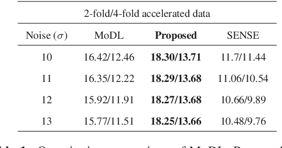Figure 2 for Off-the-grid model based deep learning