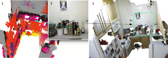 Figure 1 for Towards an Embodied Semantic Fovea: Semantic 3D scene reconstruction from ego-centric eye-tracker videos