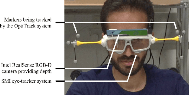 Figure 3 for Towards an Embodied Semantic Fovea: Semantic 3D scene reconstruction from ego-centric eye-tracker videos