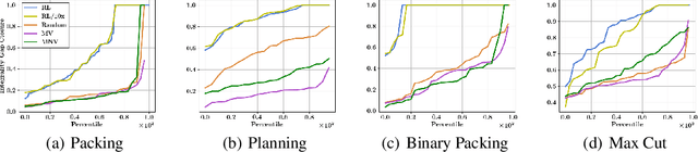 Figure 3 for Reinforcement Learning for Integer Programming: Learning to Cut