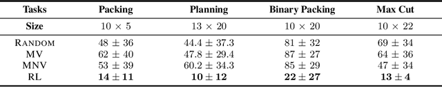 Figure 1 for Reinforcement Learning for Integer Programming: Learning to Cut