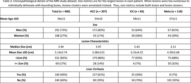 Figure 4 for A deep learning pipeline for localization, differentiation, and uncertainty estimation of liver lesions using multi-phasic and multi-sequence MRI