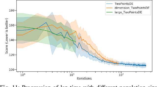 Figure 3 for Gradient-free Multi-domain Optimization for Autonomous Systems