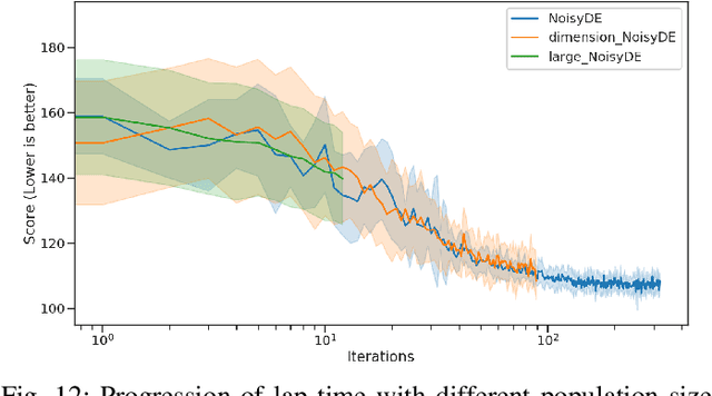 Figure 4 for Gradient-free Multi-domain Optimization for Autonomous Systems