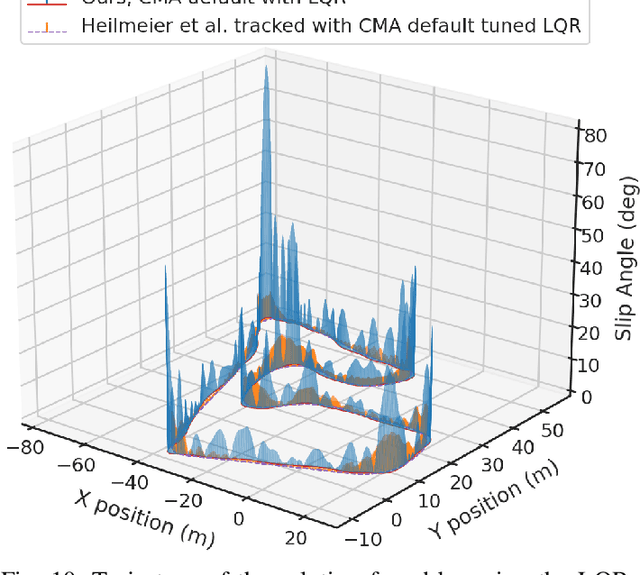 Figure 2 for Gradient-free Multi-domain Optimization for Autonomous Systems