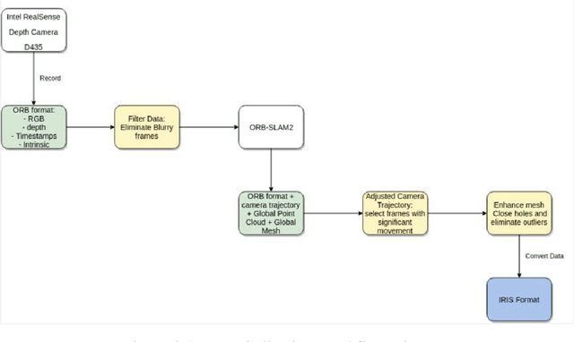 Figure 1 for 3D Labeling Tool