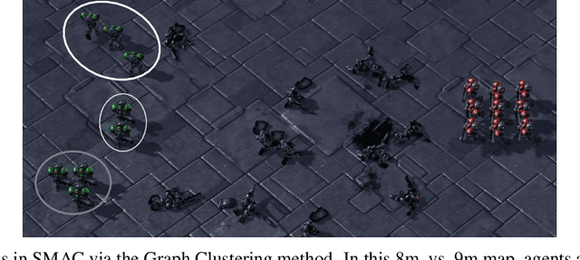 Figure 1 for Multi-Agent Reinforcement Learning with Graph Clustering