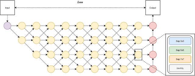 Figure 3 for Self-Learning for Received Signal Strength Map Reconstruction with Neural Architecture Search