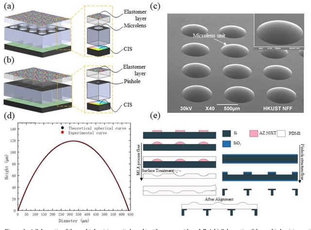 Figure 1 for A Thin Format Vision-Based Tactile Sensor with A Micro Lens Array