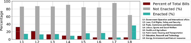 Figure 1 for Predicting and Analyzing Law-Making in Kenya